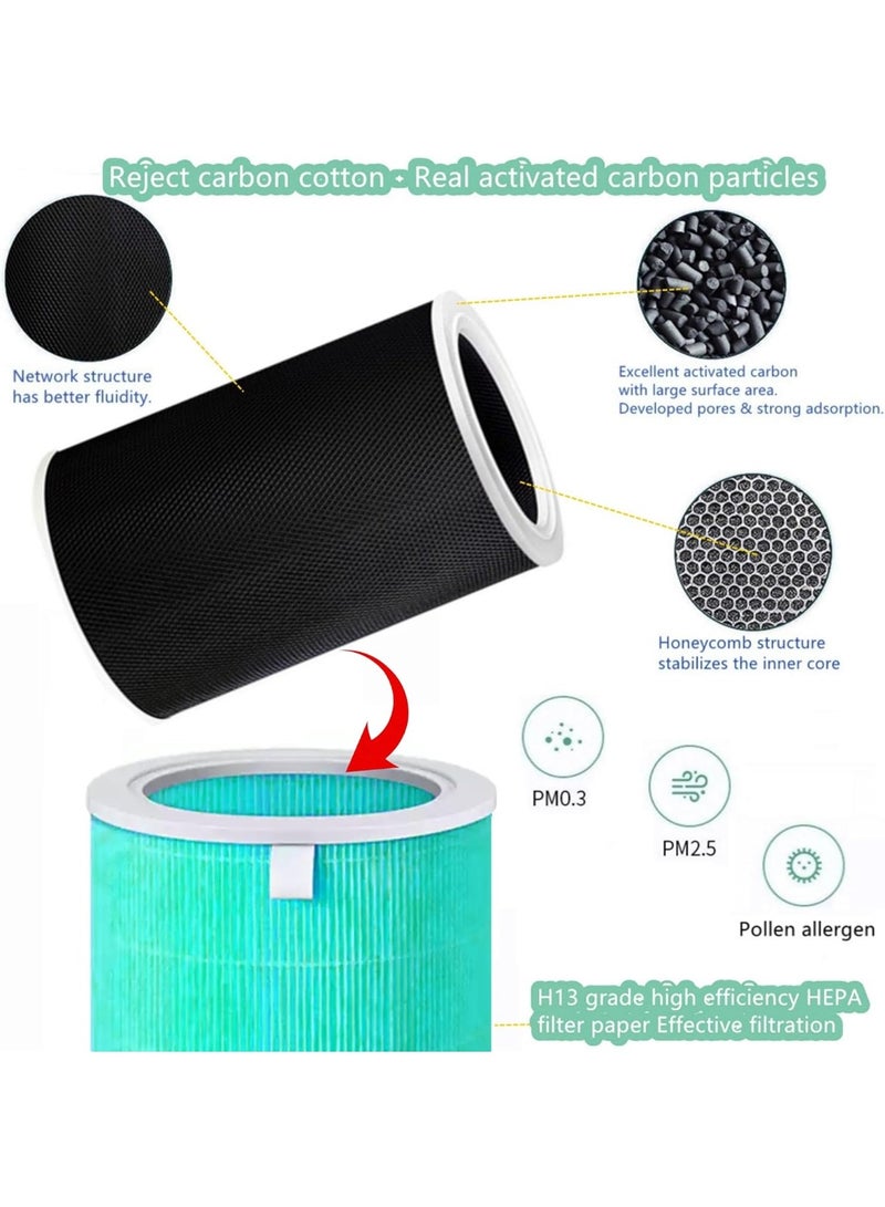 AoMige Antibacterial Version Replacement Filter With Chip Compatible Xiaomi Mi 2S/3/3C/2H/Pro/3H Air Purifier, Pm2.5 Formaldehyde Removal, 3-in-1 H13 True HEPA Filter and Activated Carbon - Image 3